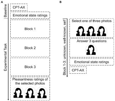 Shame, self-disgust, and envy: An experimental study on negative emotional response in borderline personality disorder during the confrontation with the own face